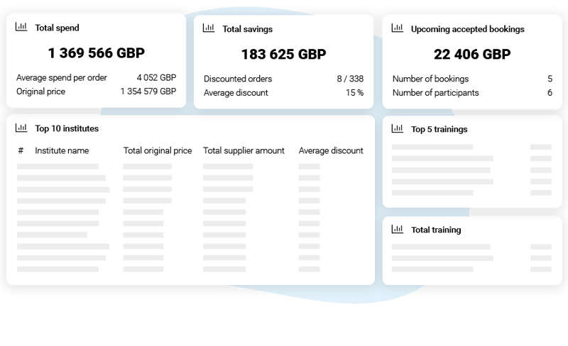 Findcourses PRO system - Evaluation